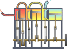 Termodinamika